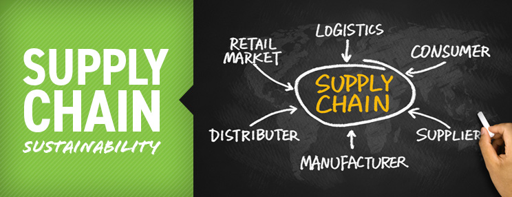 Supply chain sustainability diagram showing logistics, consumer, supplier, manufacturer, distributor, and retail market